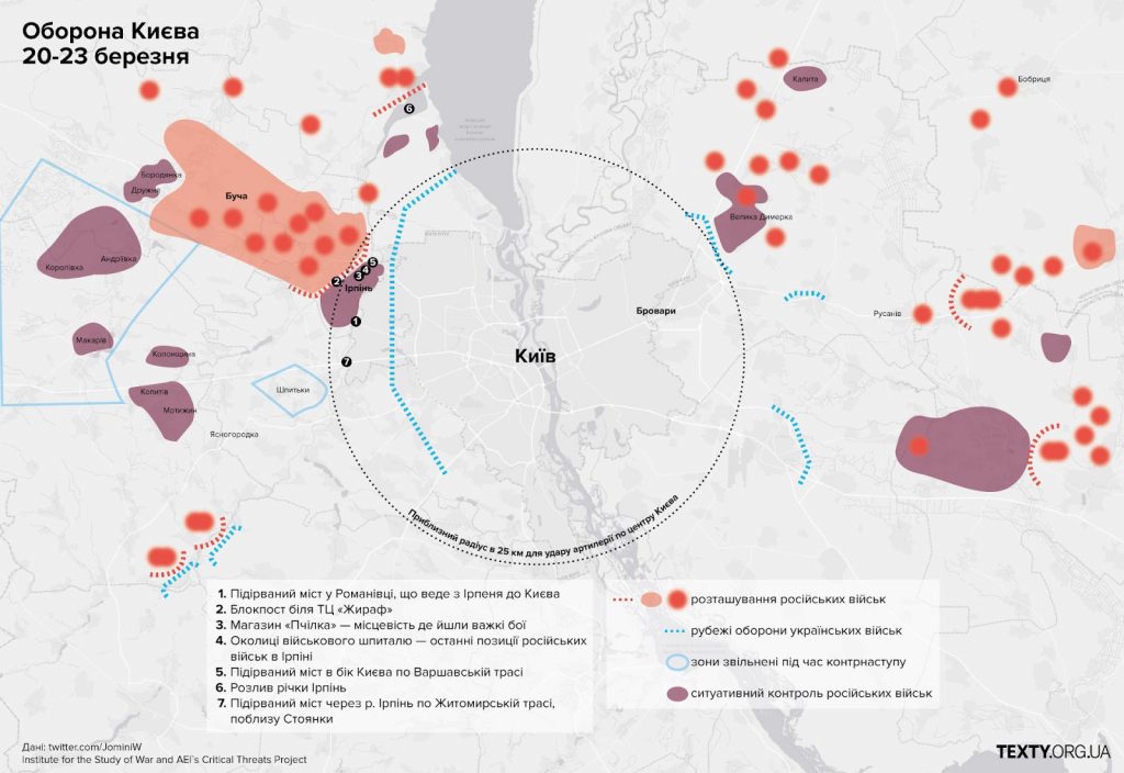 Pidars needed to approach closer than 25 km