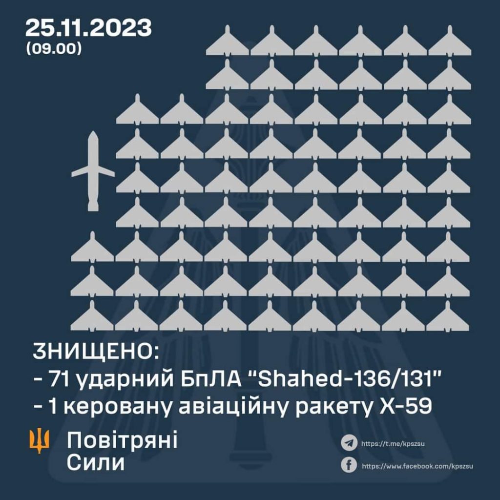 Air Force Command reports