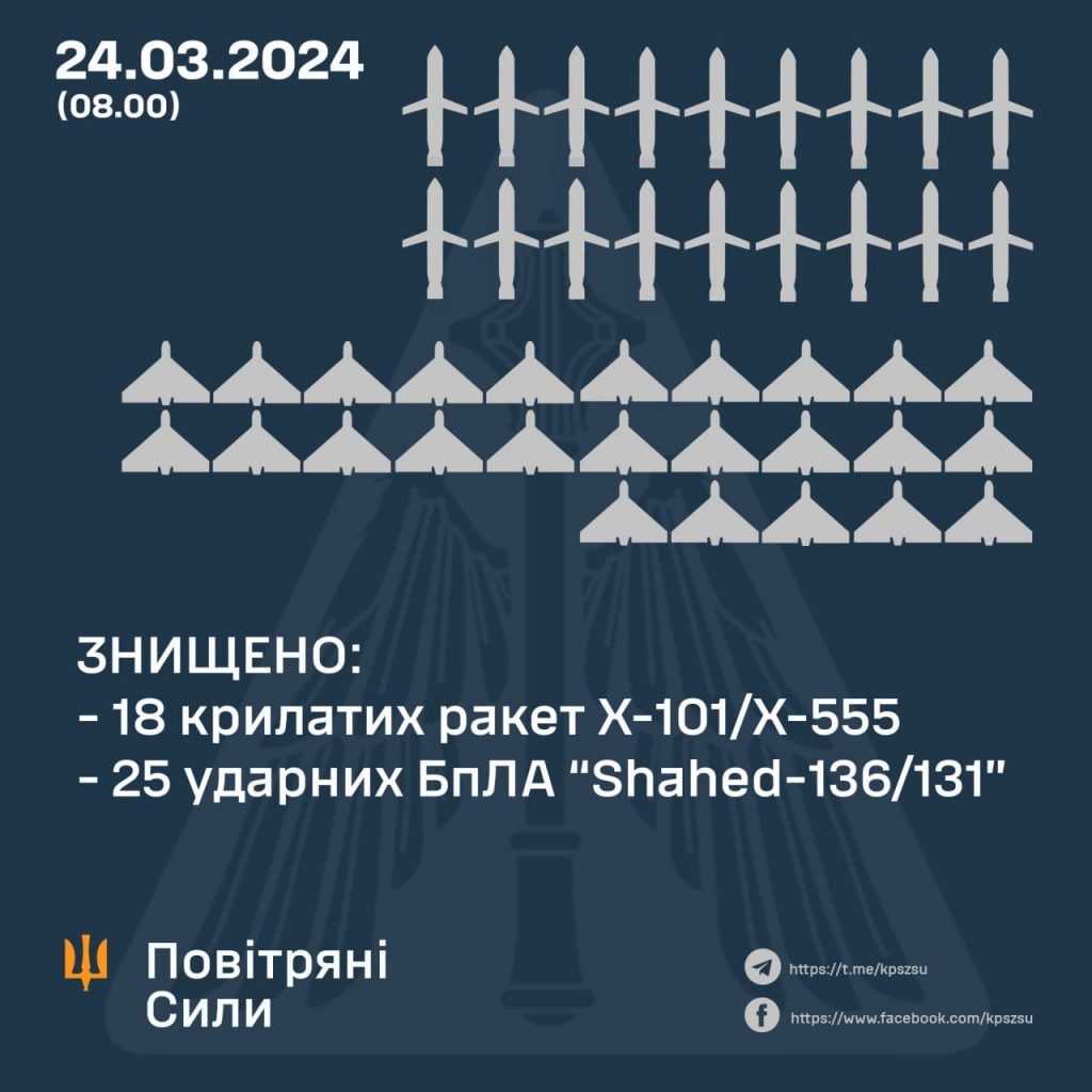 General Staff Report on Intercepted Enemy Missiles and Drones