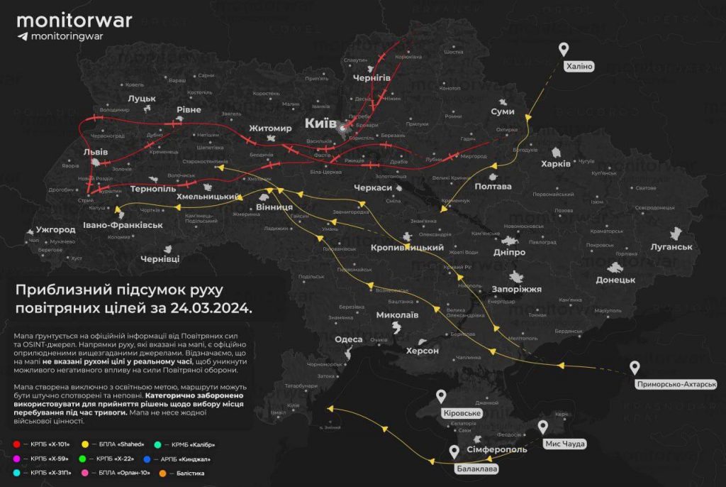 Flight Paths of Enemy Missiles and Drones
