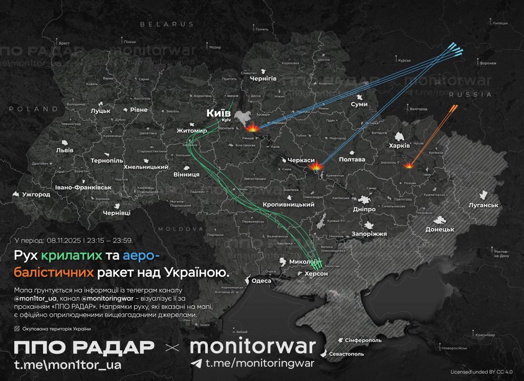 Pidars’ Missiles — November 8