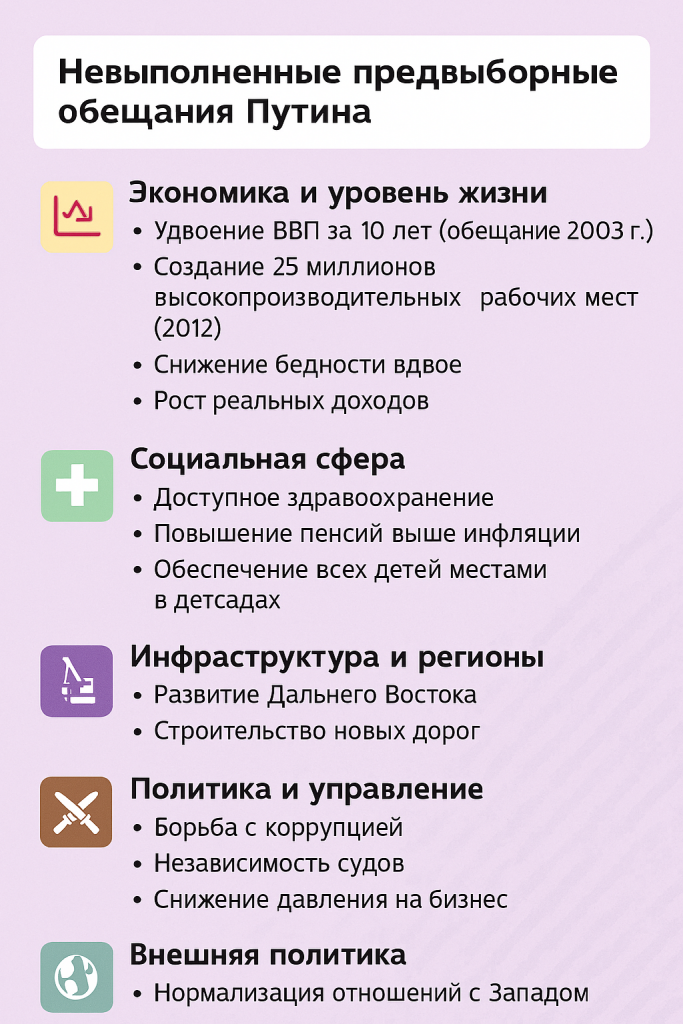 Broken Promises from 2003