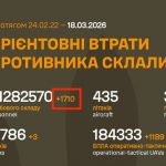 Russian Spring Offensive Analysis Continued: What Went Wrong