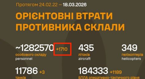 Russian Spring Offensive Analysis Continued: What Went Wrong