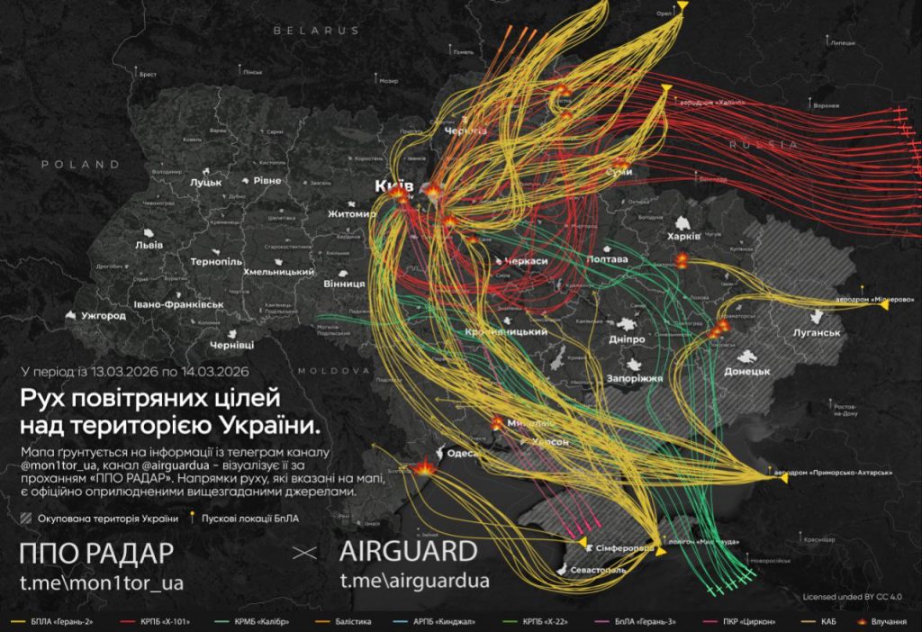 Map of attack Map of attack