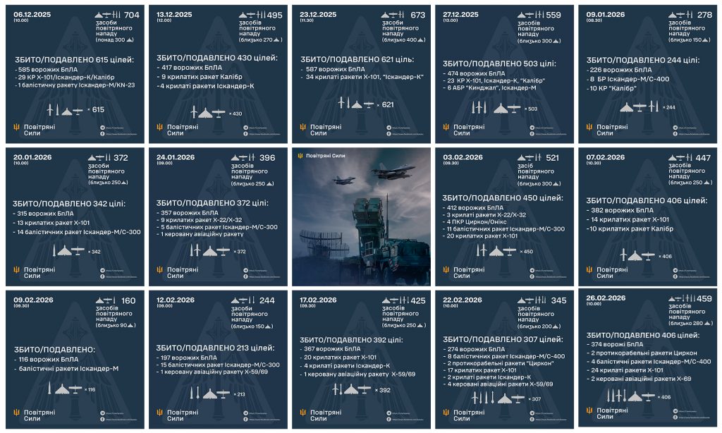 Winter 2025-2026 report