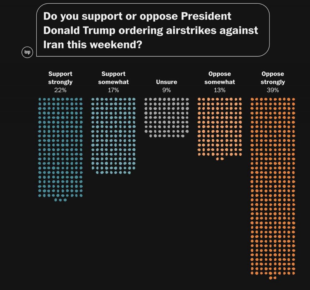 The Washington Post poll