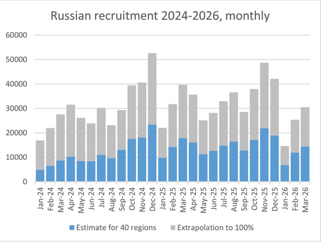 Infographic from Russian propaganda sources