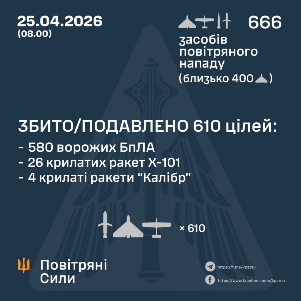 Ukrainian Air Force report for April 25