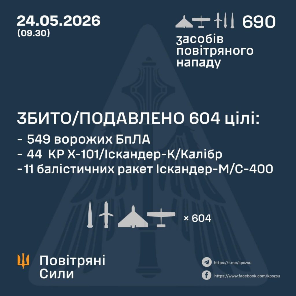 Air Force Report