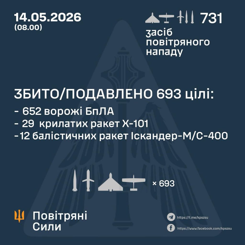 Report of the Air Force
