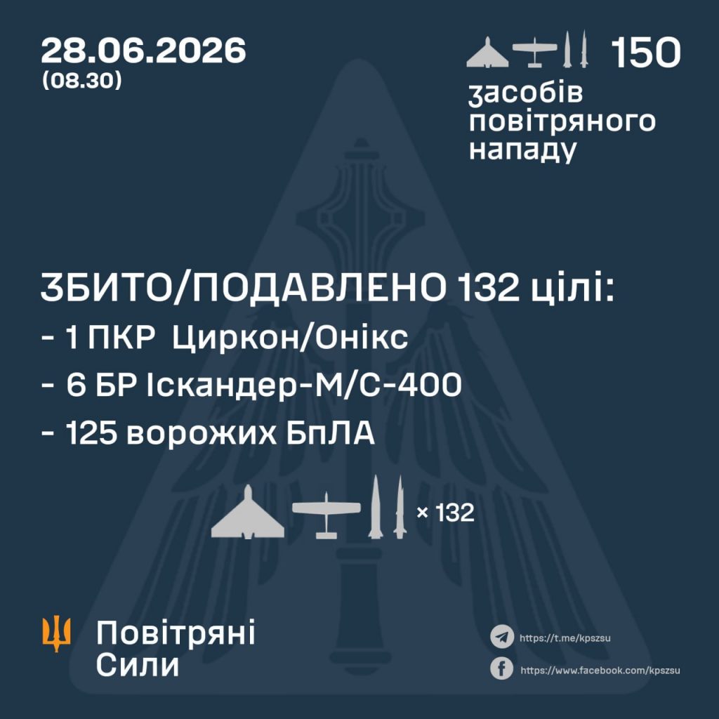 Official military report infographic from the General Staff of the Armed Forces of Ukraine