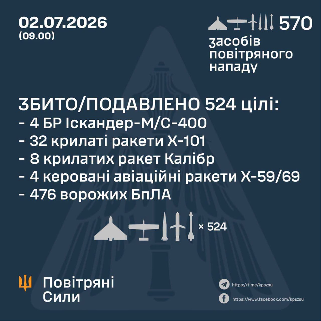 Report of General Staff about Air Attack on July 2 Official military statistics from the General Staff regarding the July 2 air attack